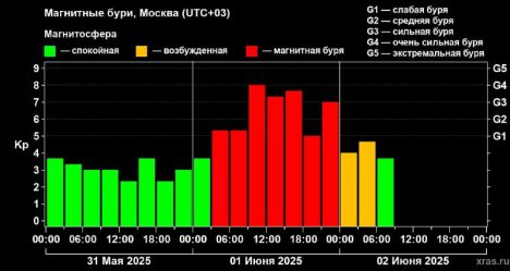 post-25541 thumbnail